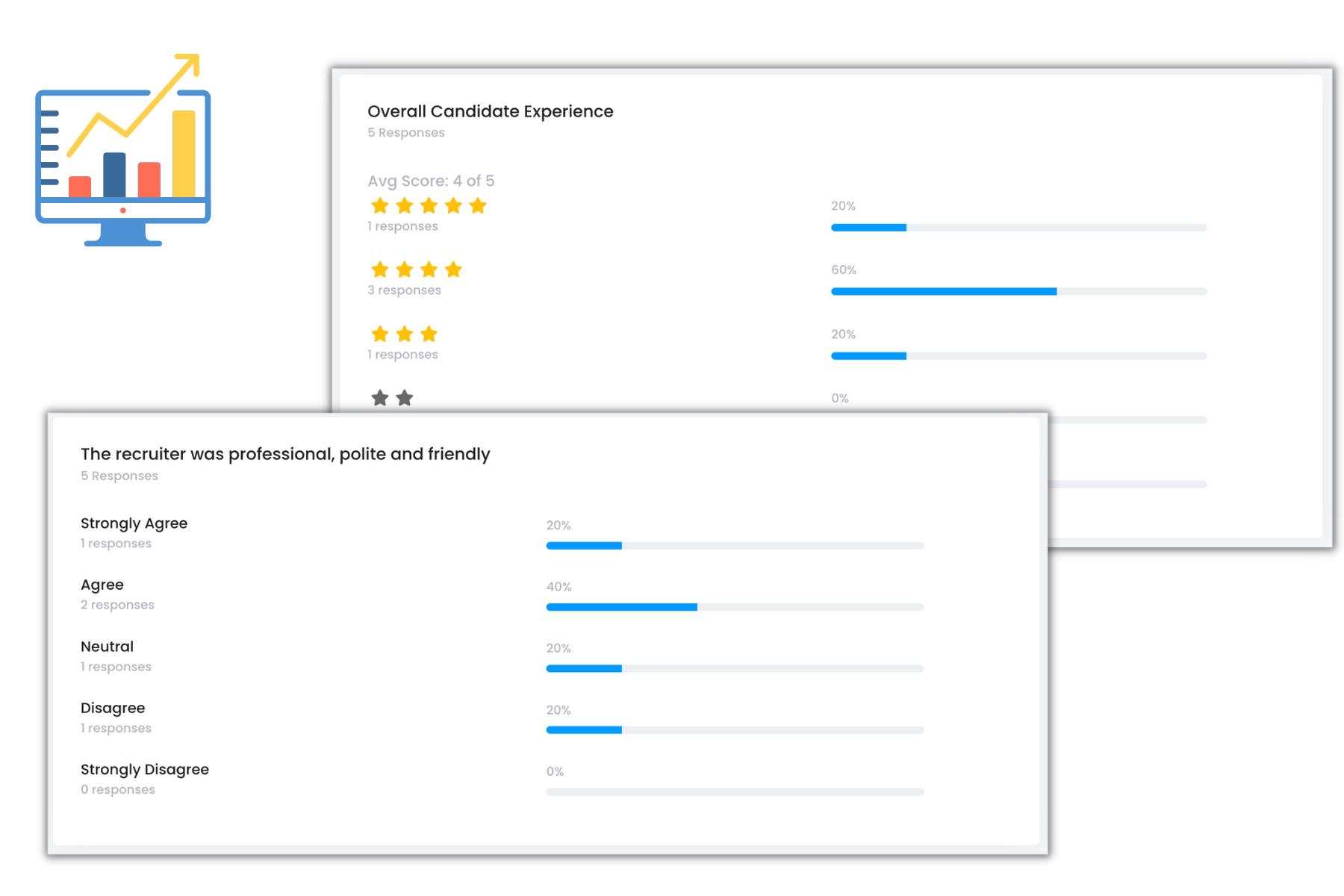 Talenteria survey results with an overall candidate experience rating and a recruiter professionalism question