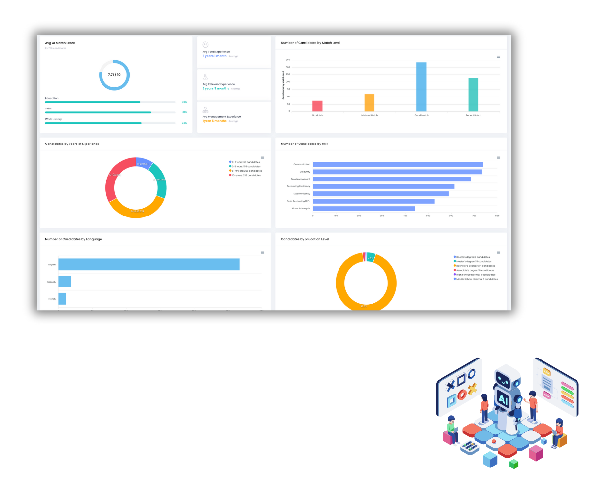 Per-job recruitment analytics dashboard in Talenteria