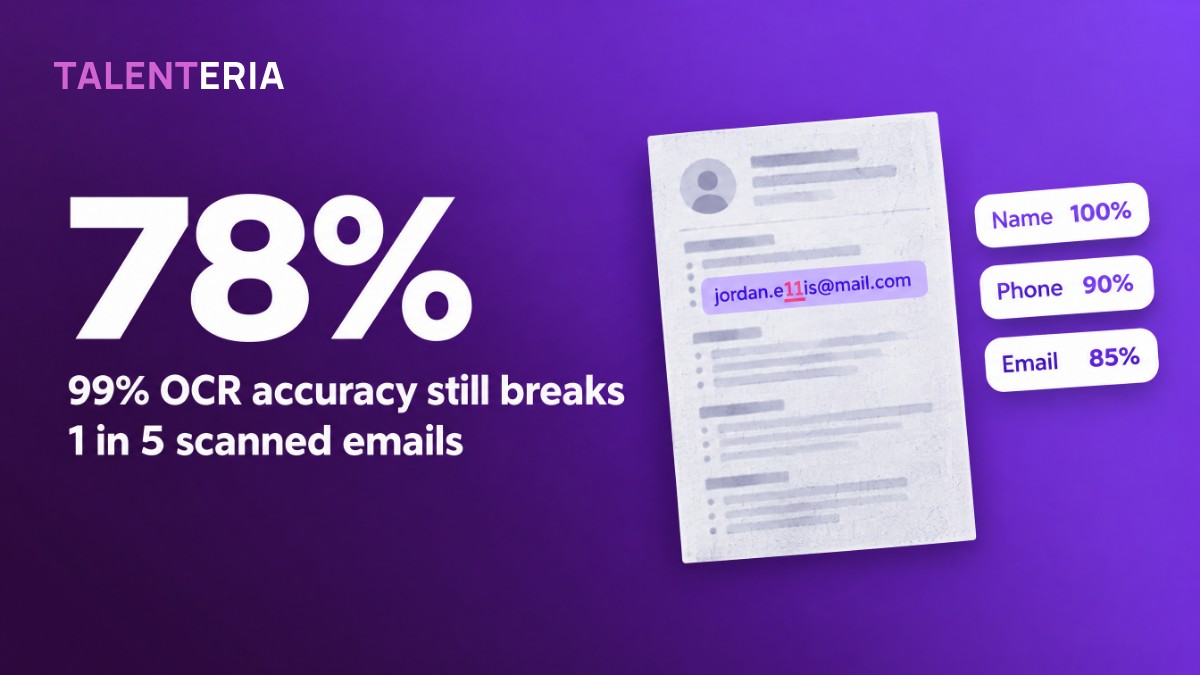 Huge number 78% with the claim: 99% OCR accuracy still breaks 1 in 5 scanned emails, beside a scanned resume with a misread email address