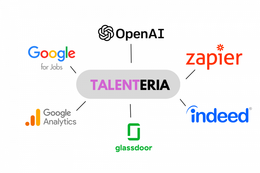 Analytics and Integrations