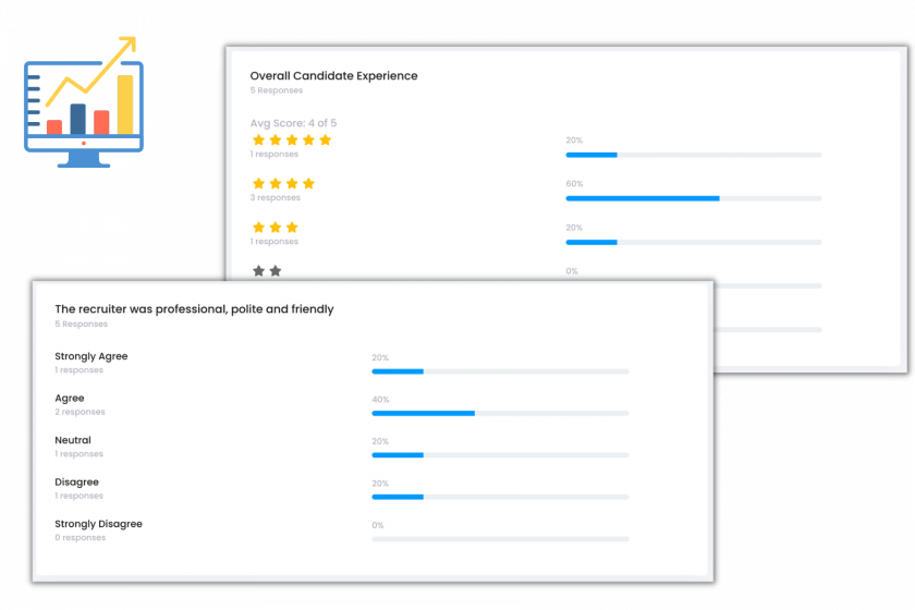 Analyze candidate feedback