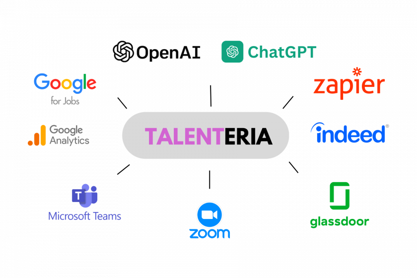 Recruitment Analytics and Integrations