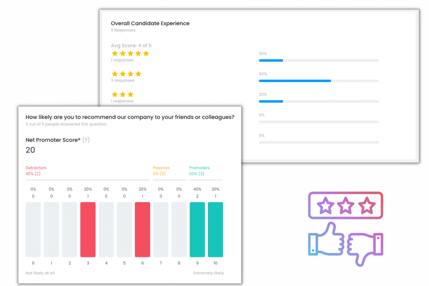 Candidate NPS and Surveys 