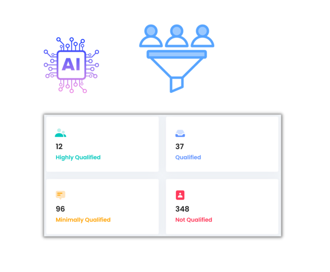 AI Scoring