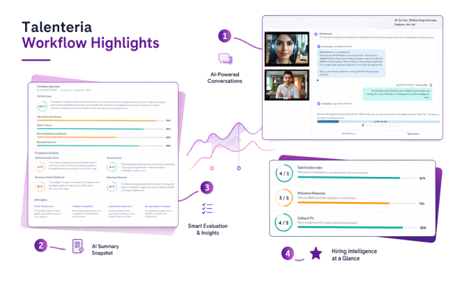 AI Onboarding Intelligence: Turn Simulation Training and Employee Voice into 30-Day Coaching Plans
